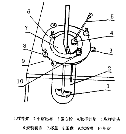 小杯法裝置結(jié)構(gòu)示意圖